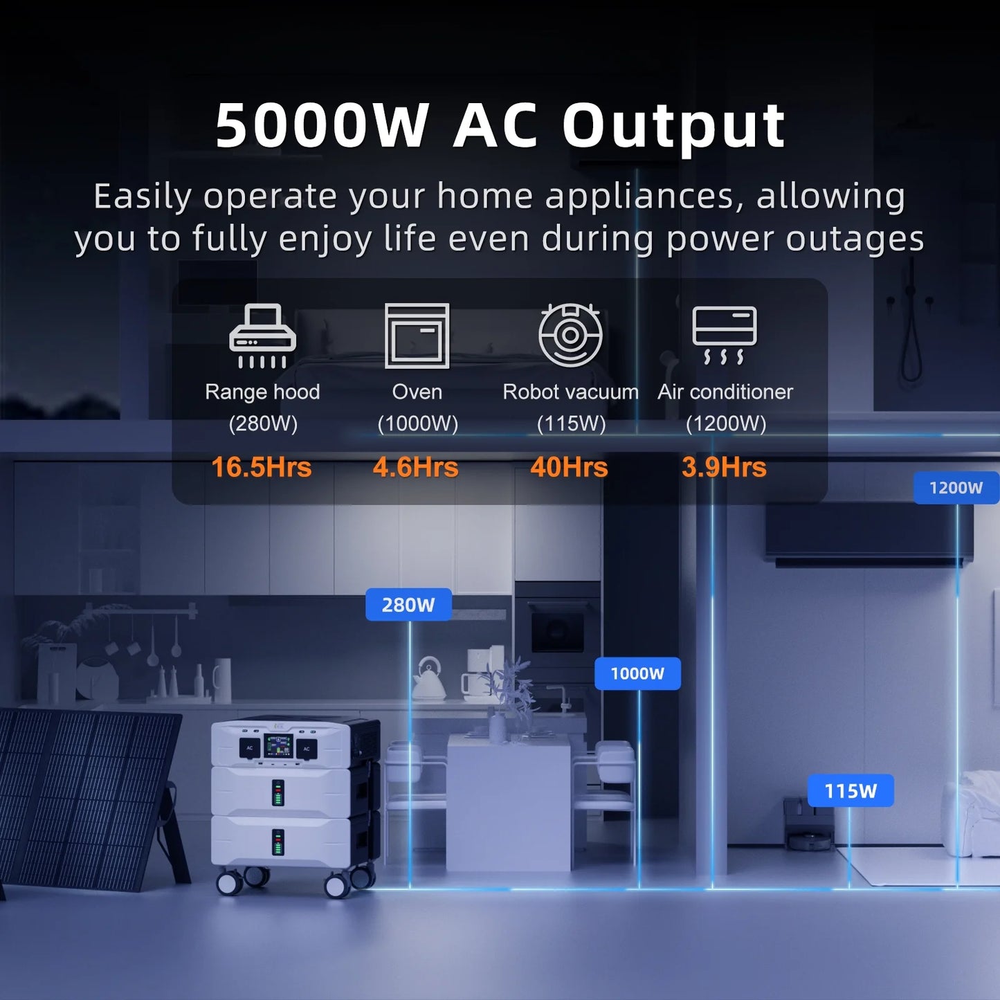 IEE SP5000 Solar Power Station 5000W (9000W Surge), 5120Wh Lifepo4 Battery, 120V/240V Dual Voltage, 2X500W Panels Compatible, Expandable to 10Kwh, Home Transfer Switch Ready