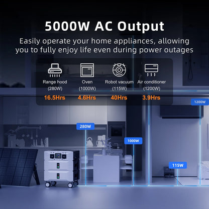 IEE SP5000 Solar Power Station 5000W (9000W Surge), 5120Wh Lifepo4 Battery, 120V/240V Dual Voltage, 2X500W Panels Compatible, Expandable to 10Kwh, Home Transfer Switch Ready